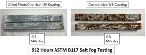 912-Hours-ASTM-B117-Salt-Fog-Testing