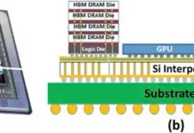 Figure 3. Top view (a) and schematic cross-sectional view (b) of a Graphics Processing Unit (GPU). The High Bandwidth Memory (HBM) is stacked vertically and placed in close proximity to the GPU to optimize throughput. 6 The vias appear as vertical lines throughout the interposer which electronically connect the GPU and HBM to the substrate below.