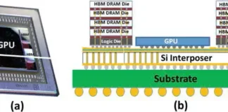 Figure 3. Top view (a) and schematic cross-sectional view (b) of a Graphics Processing Unit (GPU). The High Bandwidth Memory (HBM) is stacked vertically and placed in close proximity to the GPU to optimize throughput. 6 The vias appear as vertical lines throughout the interposer which electronically connect the GPU and HBM to the substrate below.