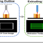 Combining DIW and vat printing to create a hybrid structure. 5