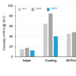 BASF_figure1