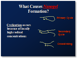 Cyclization-and-nanogel-formation