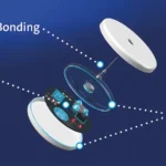 Bonding solutions for a Continuous Glucose Monitoring (CGM) sensor, a classic example of a wearable medical device