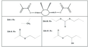 Dimer-dimethacrylate-structures