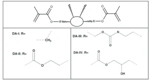 Dimer-dimethacrylate-structures