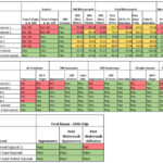 Dual-cure-coatings-graph