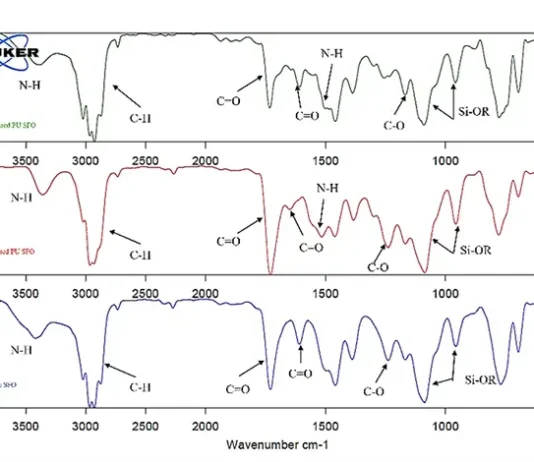 Figure 5. FT-IR spectra for three multi-functional silane precursors