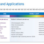 Illustration of UV, visible and infrared spectrum