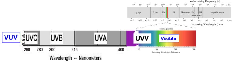 ABCs of UV Measurement & Process Control: Letters B-D
