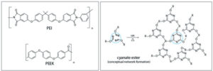 Molecular-repeat-unit-of-polyetherimide