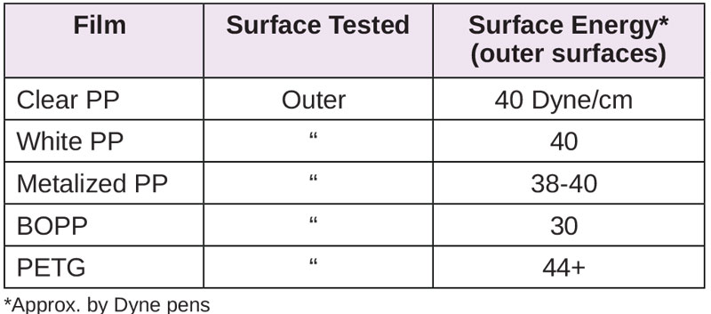 Resins-for-Difficult-Substrates-Table2