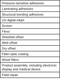 UV LED technology areas of use