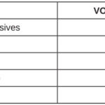 VOC Limits Chart