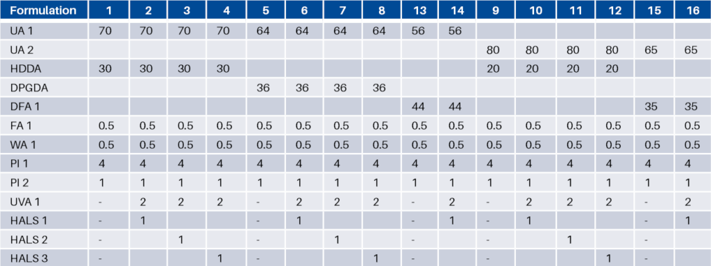 Table 1. UV-curable formulations under study.