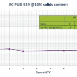 arceneaux_fig4
