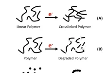 basic-eb-reactions