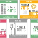 migration-study-food-packaging