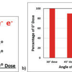 dose-distribution-electron-beam
