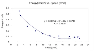 uv-energy-correlation