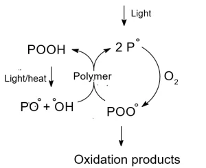 schematic-chemical-mechanism-photooxidation