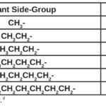 glass-transition-temp-table1