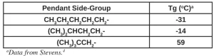 glass-transition-temp-table2