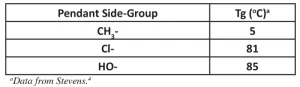 glass-transition-temp-table3