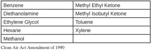 HAP-listed-solvents