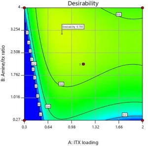 DOC-optimization-desirability