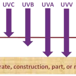 uv-wavelength