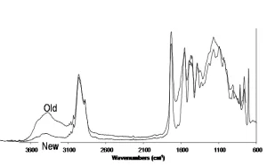 IR-absorption-spectrum-measured