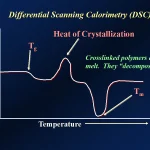 Differential-Scanning-Calorimetry