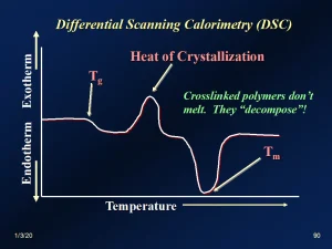 Differential-Scanning-Calorimetry