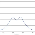 QA-figure2