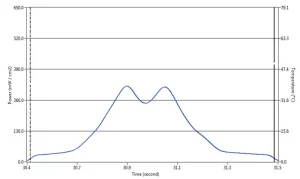 QA-figure2