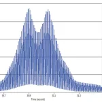 QA-figure3