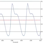 QA-figure5