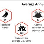 radiation-exposure-doses