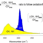 ratio-oxidation-hydrolysis