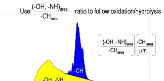 ratio-oxidation-hydrolysis