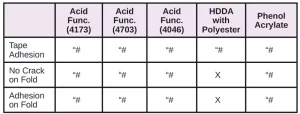 Resins-for-Difficult-Substrates-Table11