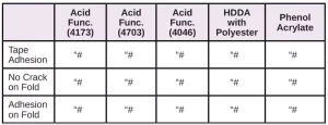 Resins-for-Difficult-Substrates-Table14