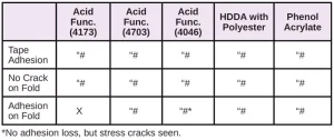Resins-for-Difficult-Substrates-Table15