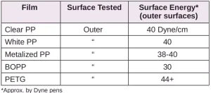 Resins-for-Difficult-Substrates-Table2