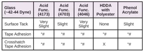 Resins-for-Difficult-Substrates-Table20