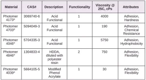 Resins-for-Difficult-Substrates-Table3