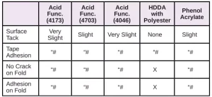 Resins-for-Difficult-Substrates-Table8