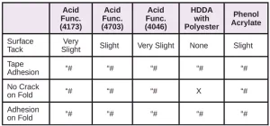 Resins-for-Difficult-Substrates-Table9