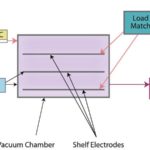 Schematic of cold gas plasma system