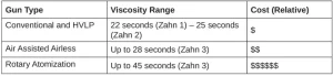 Spray Equipment Comparison